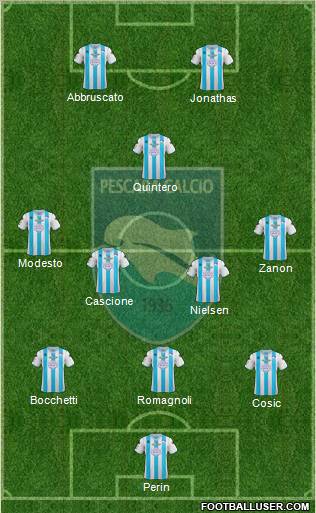 Pescara Formation 2012