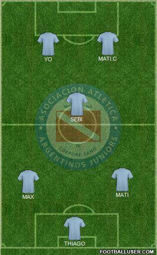 Argentinos Juniors Formation 2012