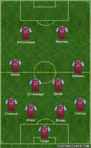 Aston Villa Formation 2012