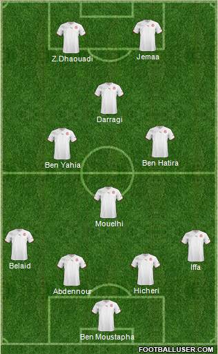 Tunisia Formation 2012