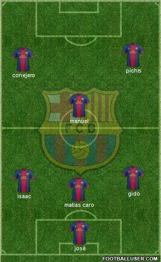 F.C. Barcelona Formation 2012