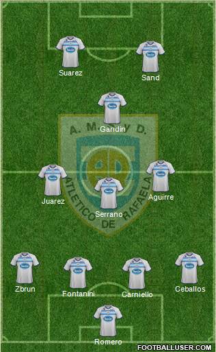 Atlético Rafaela Formation 2012