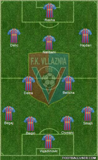 KS Vllaznia Shkodër Formation 2012