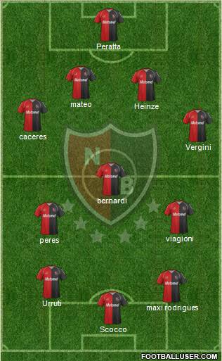 Newell's Old Boys Formation 2012