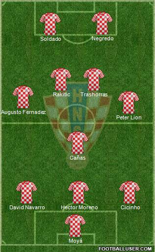 Croatia Formation 2012