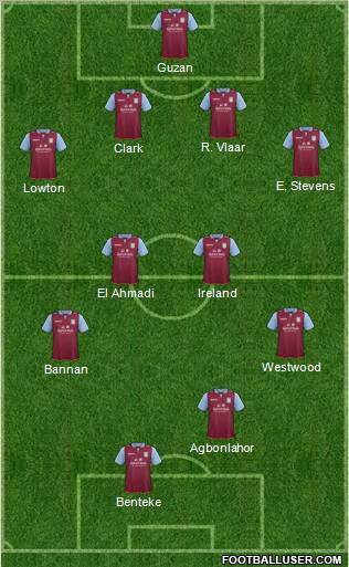 Aston Villa Formation 2012