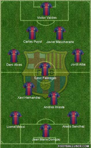 F.C. Barcelona Formation 2012