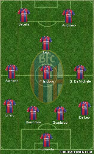 Bologna Formation 2012