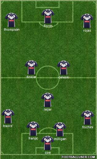 Melbourne Victory FC Formation 2012