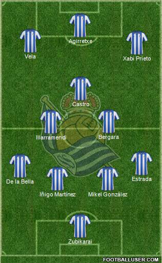 Real Sociedad S.A.D. Formation 2012