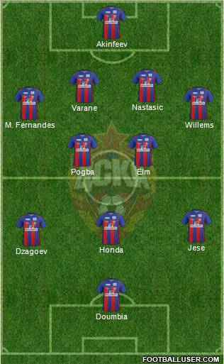 CSKA Moscow Formation 2012