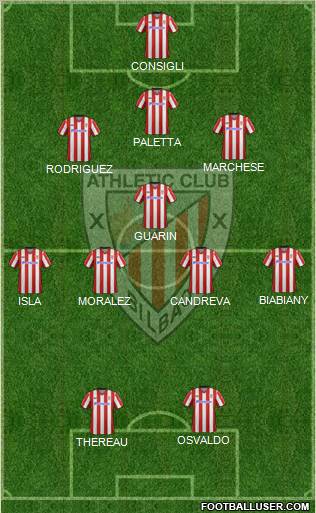 Bilbao Athletic Formation 2012