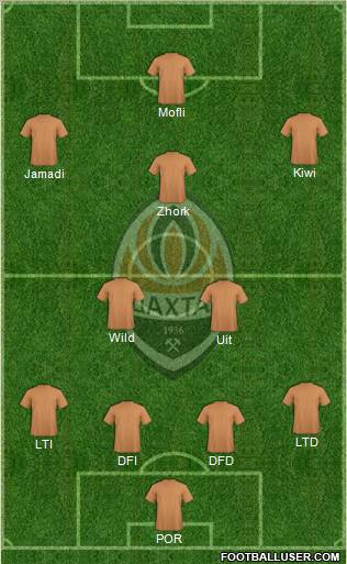 Shakhtar Donetsk Formation 2012