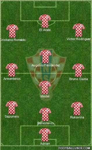 Croatia Formation 2012