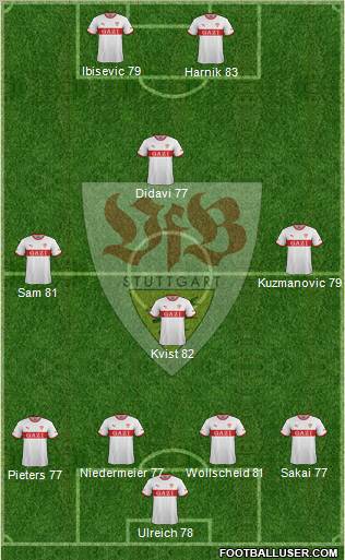 VfB Stuttgart Formation 2012