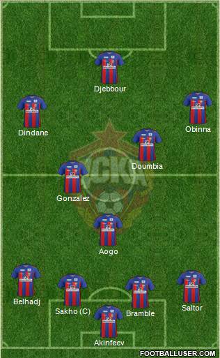 CSKA Moscow Formation 2012