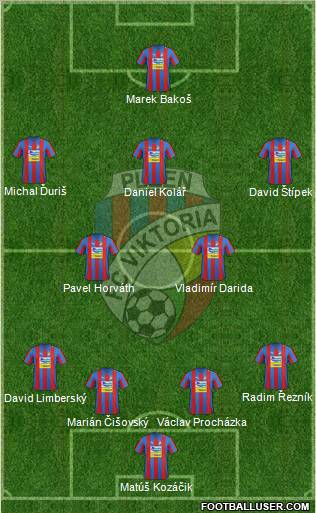 Viktoria Plzen Formation 2012