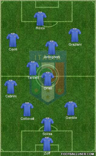 Italy Formation 2012