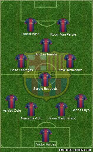 F.C. Barcelona Formation 2012