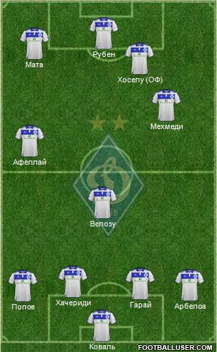 Dinamo Kiev Formation 2012