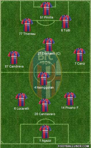 Bologna Formation 2012