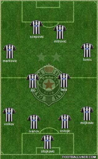 FK Partizan Beograd Formation 2012