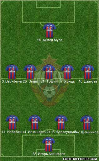 CSKA Moscow Formation 2012