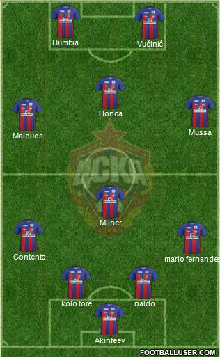 CSKA Moscow Formation 2012