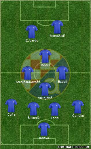 NK Dinamo Formation 2012