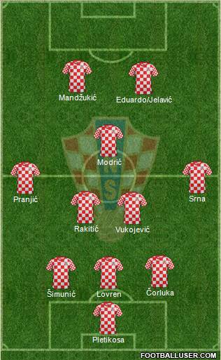 Croatia Formation 2012