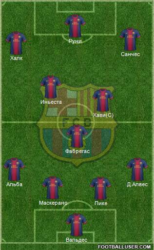 F.C. Barcelona Formation 2012