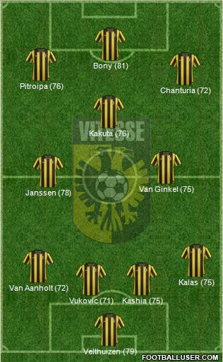 Vitesse Formation 2012