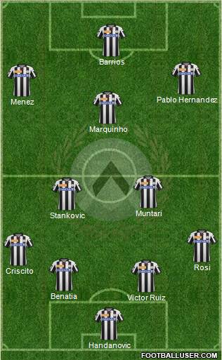 Udinese Formation 2012