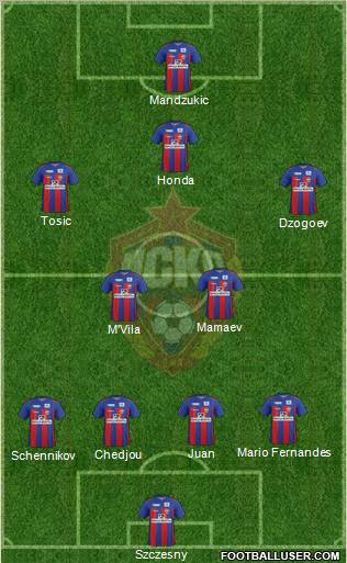 CSKA Moscow Formation 2012