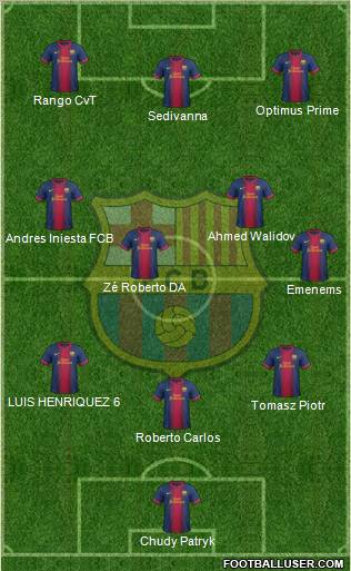 F.C. Barcelona Formation 2012