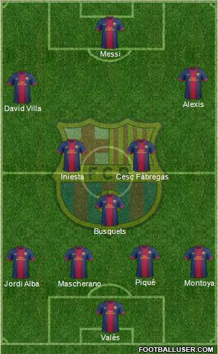 F.C. Barcelona Formation 2012