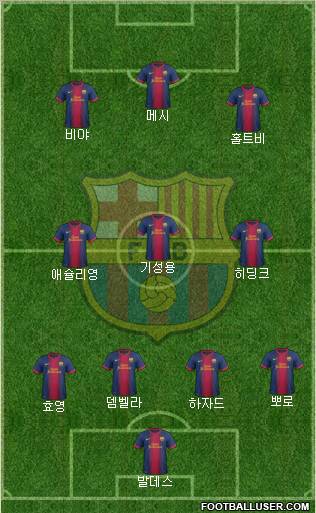 F.C. Barcelona Formation 2012