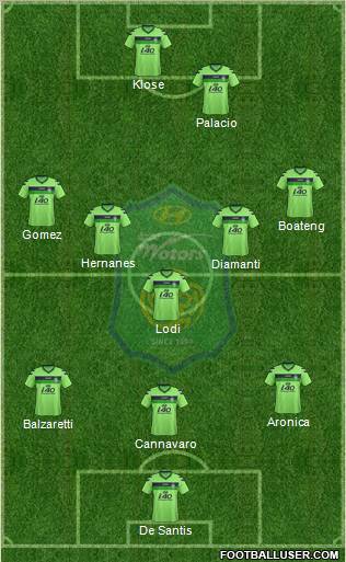 Jeonbuk Hyundai Motors Formation 2012