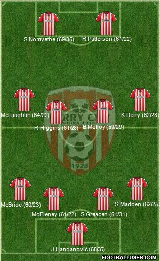 Derry City Formation 2012