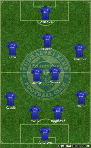 FK Zeljeznicar Sarajevo Formation 2012