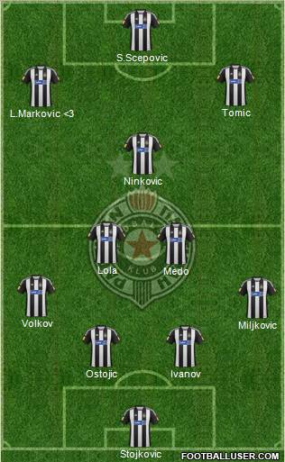 FK Partizan Beograd Formation 2012