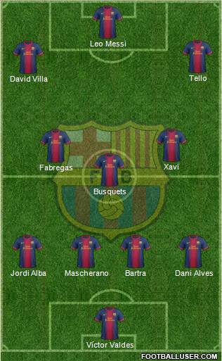 F.C. Barcelona Formation 2012