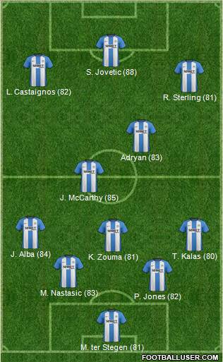 Wigan Athletic Formation 2012