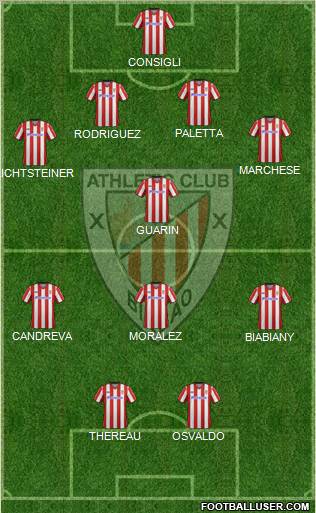 Bilbao Athletic Formation 2012