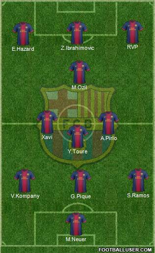 F.C. Barcelona Formation 2012