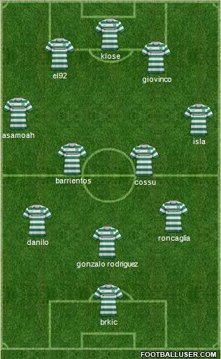 Celtic Formation 2012