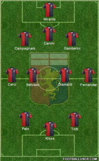 Genoa Formation 2012