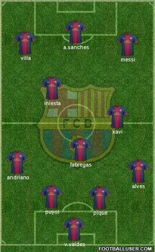 F.C. Barcelona Formation 2012