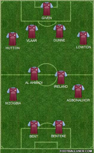 Aston Villa Formation 2012