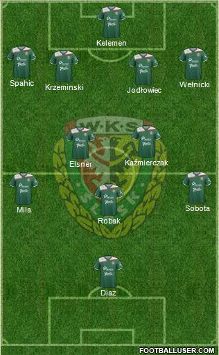 WKS Slask Wroclaw Formation 2012